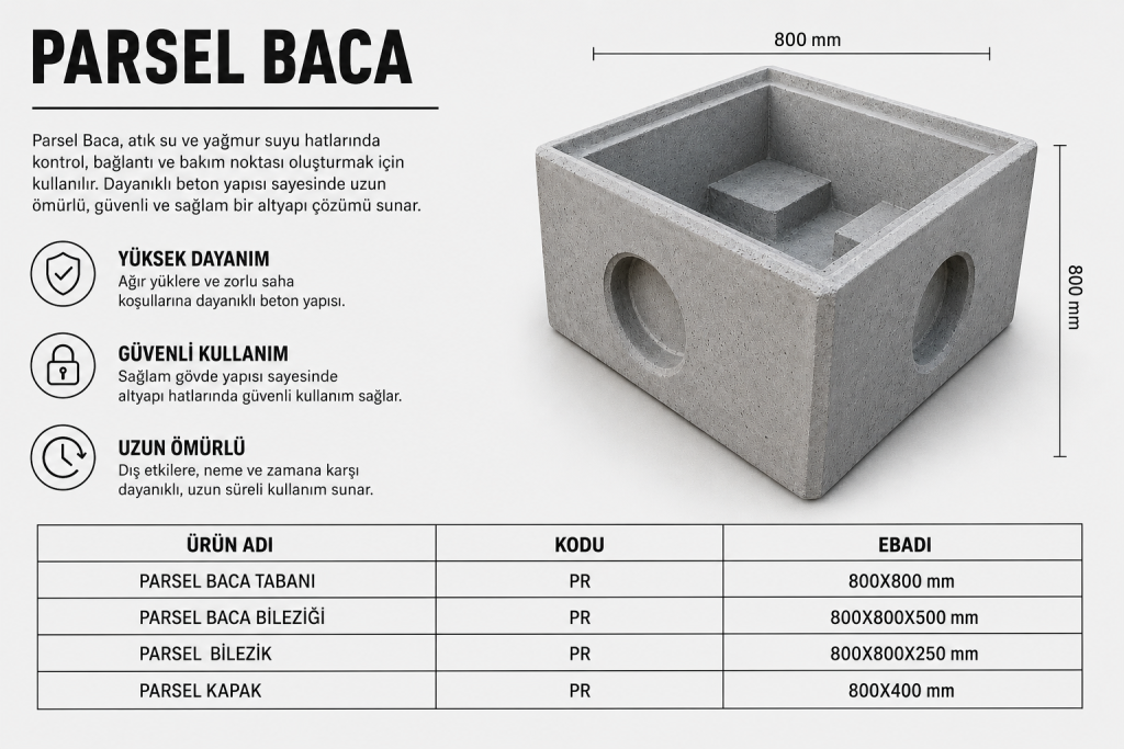 Beton Parsel Baca