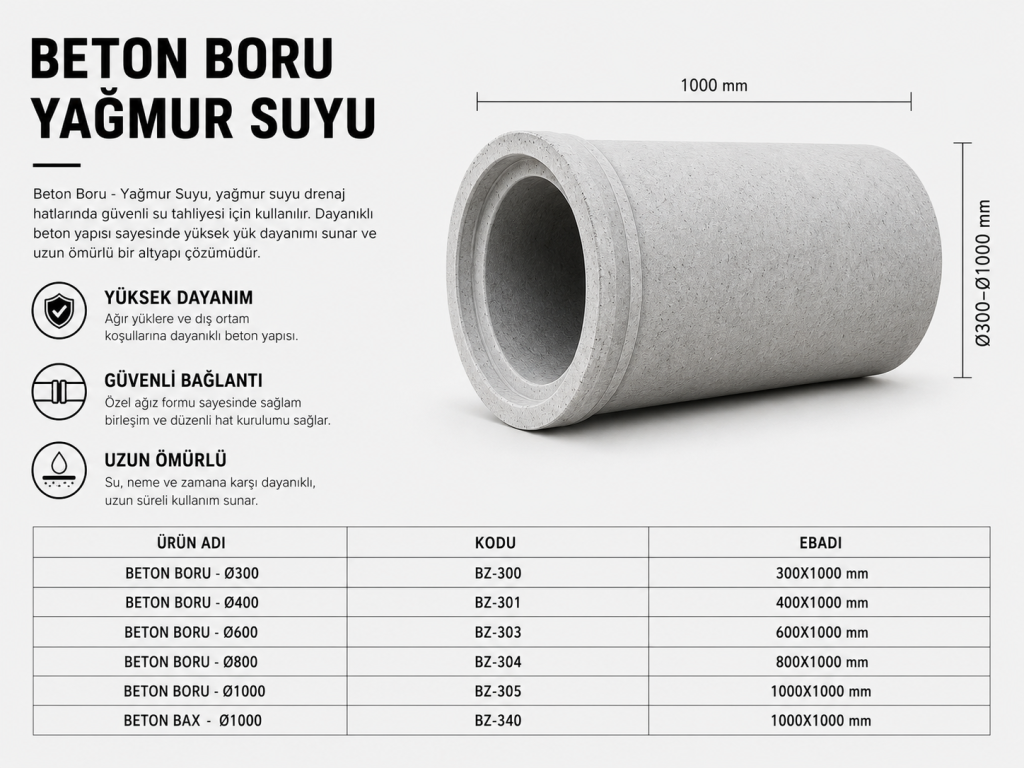 Beton Boru - Yağmur Suyu